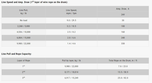 COME UP VERRICELLO WALRUS 22.0 24V