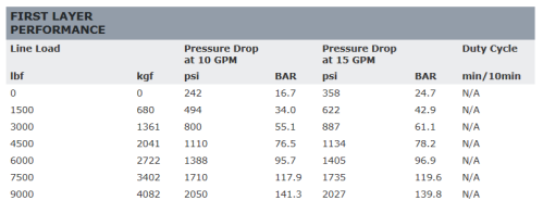 WARN VERRICELLO IDRAULICO SERIE 9