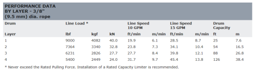 WARN VERRICELLO IDRAULICO SERIE 9