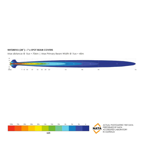 BUSHRANGER BARRA LED 28