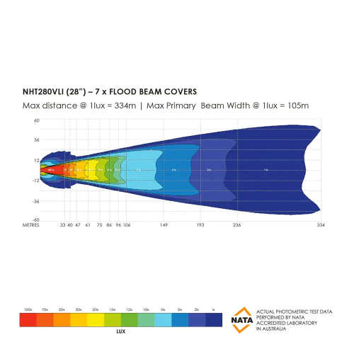 BUSHRANGER BARRA LED 28